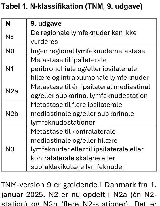 Tabel 1. N-klassifikation (TNM, 9. udgave)