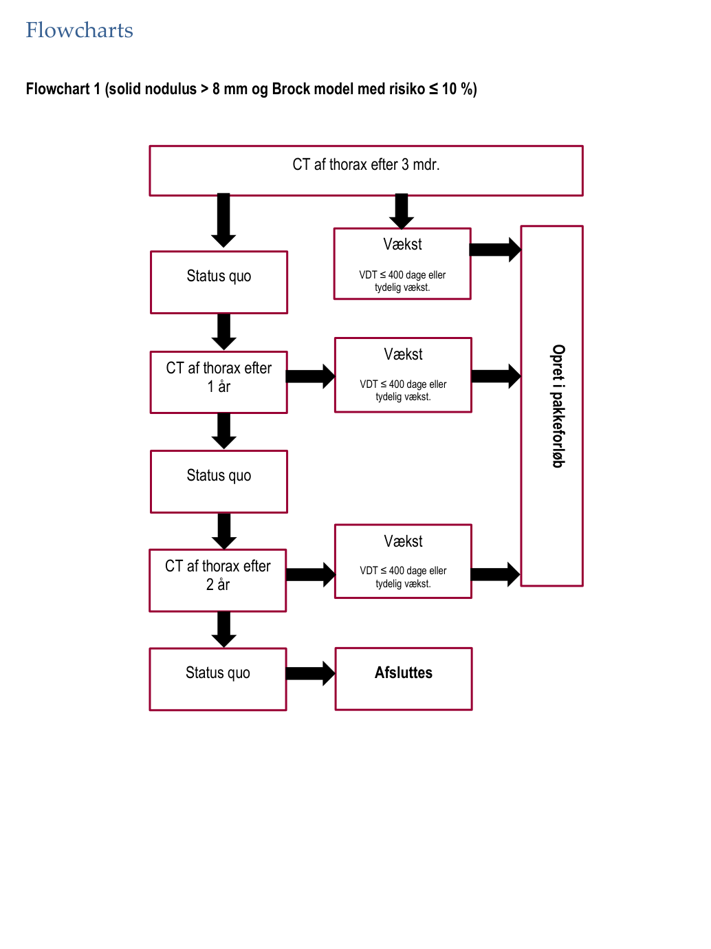 Originalt diagram eller tabel fra side 25