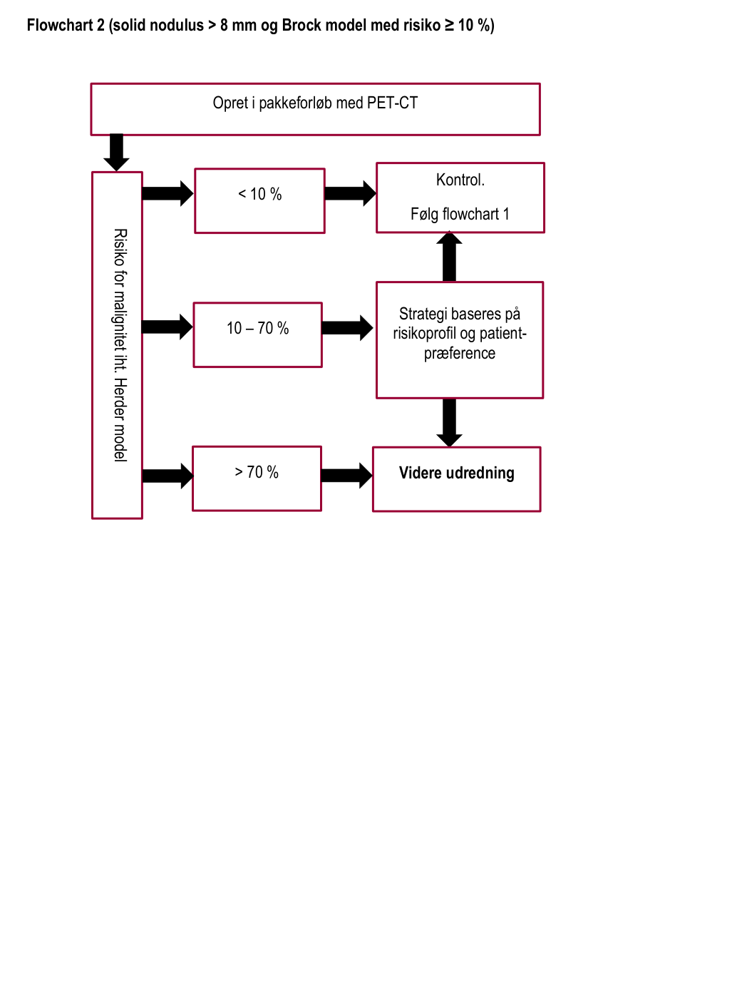 Originalt diagram eller tabel fra side 26