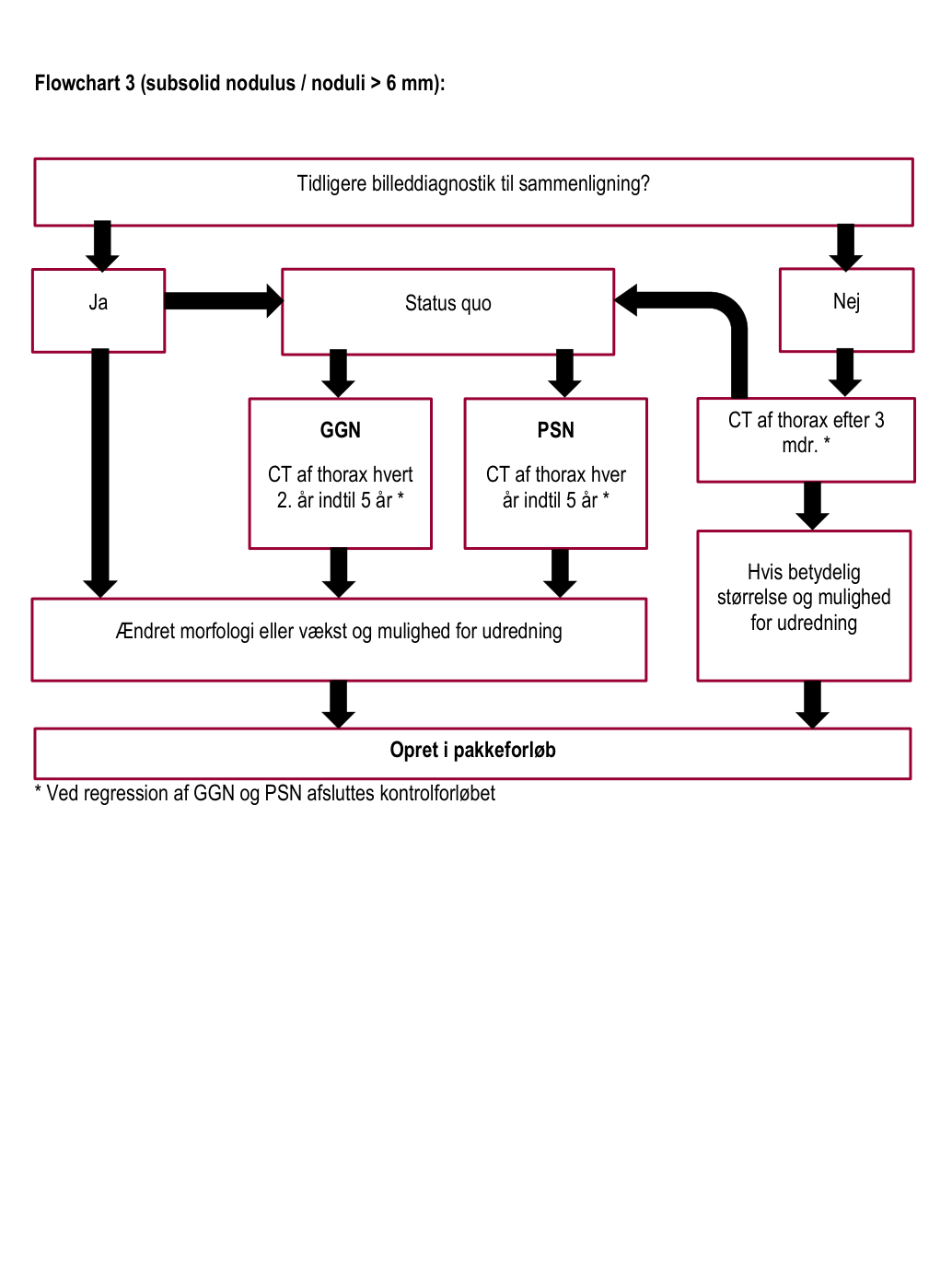 Originalt diagram eller tabel fra side 27
